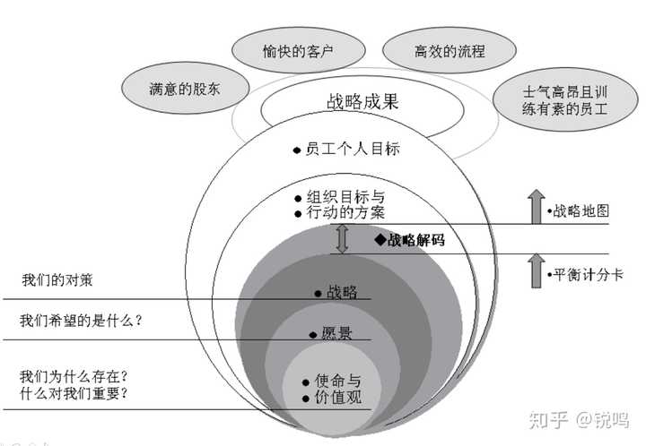 企业使命和愿景有什么区别?