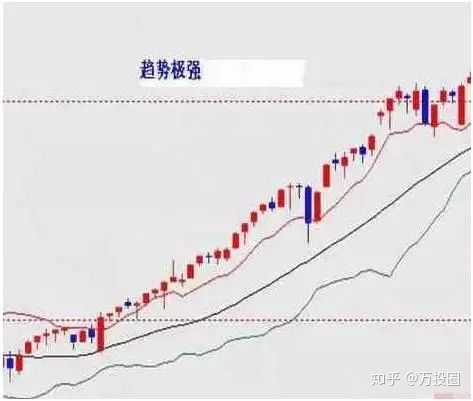 追涨杀跌与高抛低吸如何选择