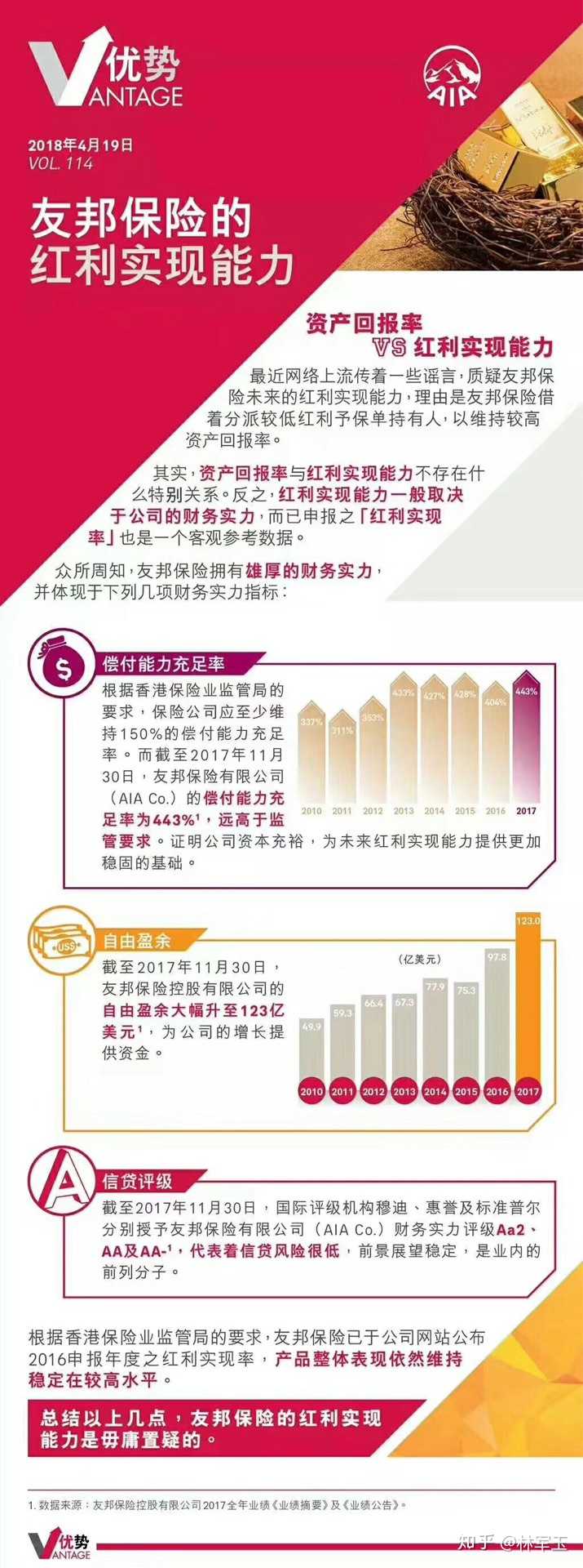 香港.友邦保险