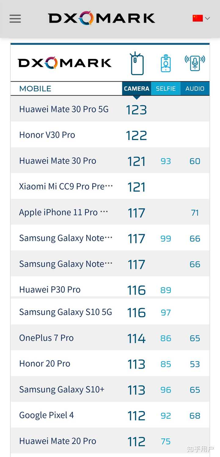pro左右(v30和nova6一个模子,nova6相较v30pro摄像头,前者为4000