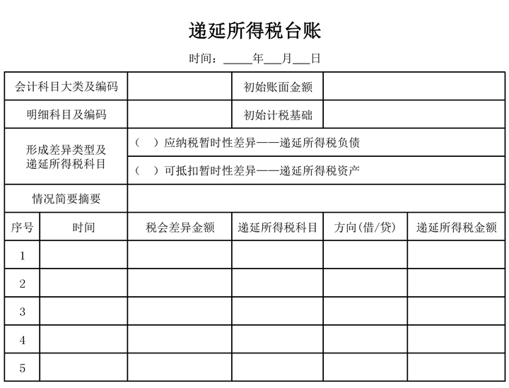 如何通俗地解释什么是递延所得税资产?什么是递延所得