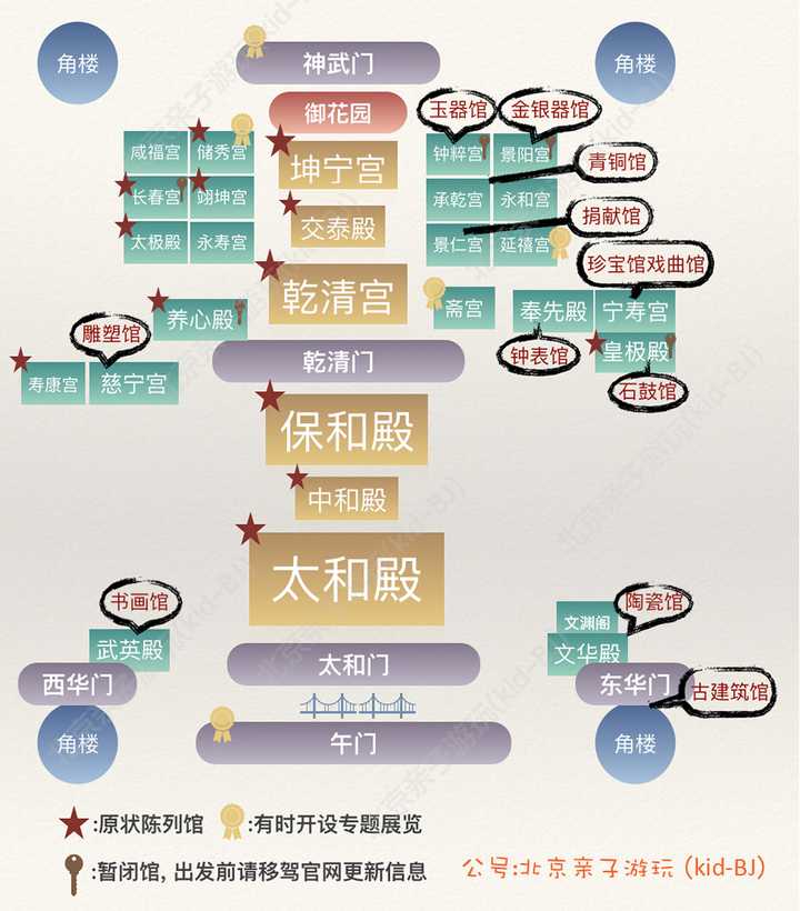 游览故宫时如何更好欣赏,宫内有没有最佳路线?