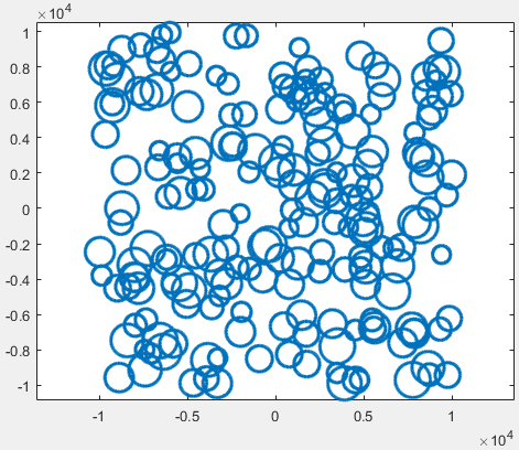 如何生成多个互不重叠的不同半径圆? - 知乎