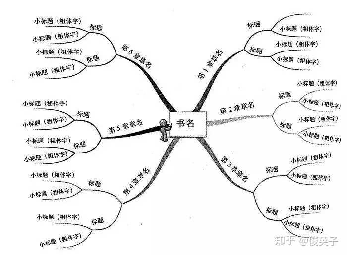 怎样读书最有效?