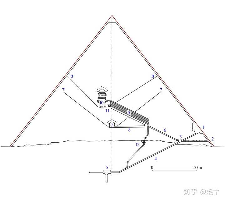 先放一张内部剖面图,然后给大家说明下,为什么这个金字塔反而不是厚葬