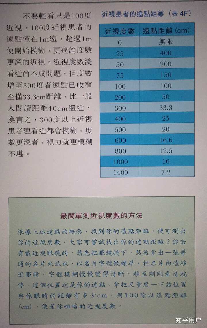 你高度近视时后悔低度近视时没注意什么?