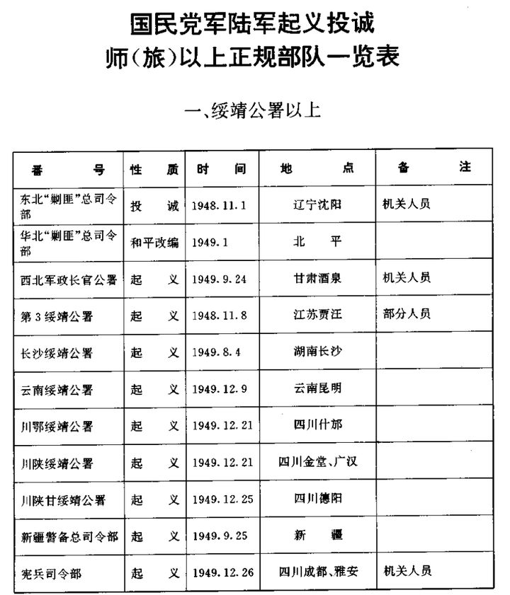 解放战争中有多少国民党军队起义?