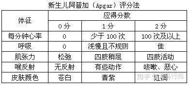 新生儿筛查是为了检测特定的罕见疾病,如pku或先天的甲状腺机能减退等