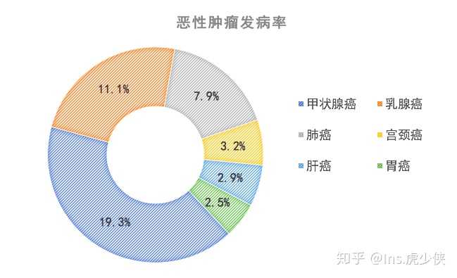 重大疾病保险有什么外行人不清楚的关键