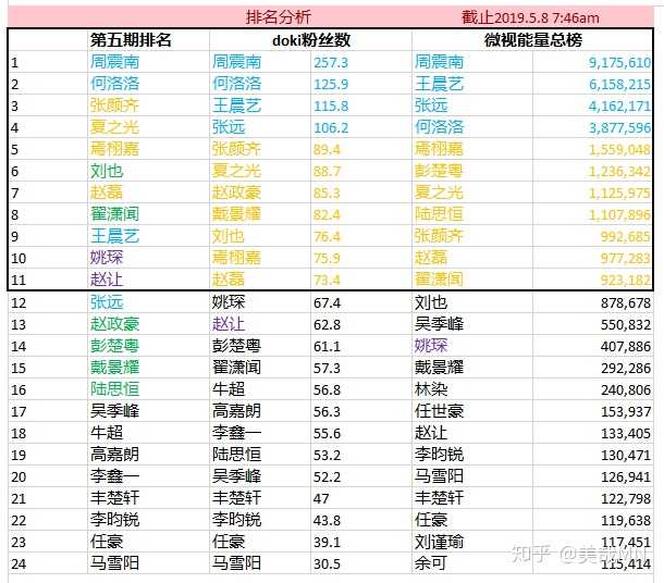 《创造营2019》有哪些练习生让你意难平?