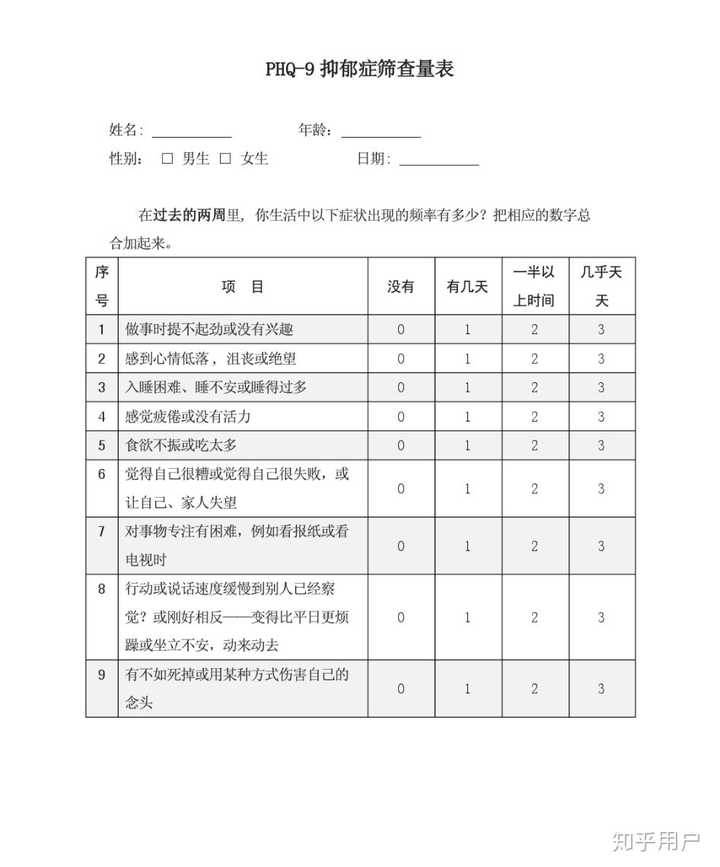 想问一下有没有比较专业和准确的抑郁症测试题?