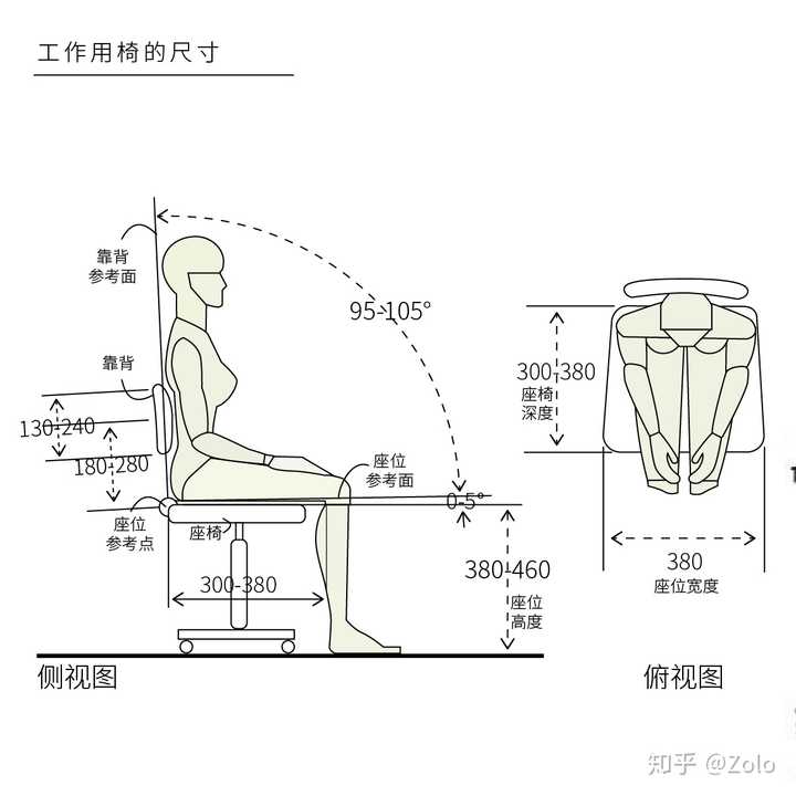 工作用椅的尺寸