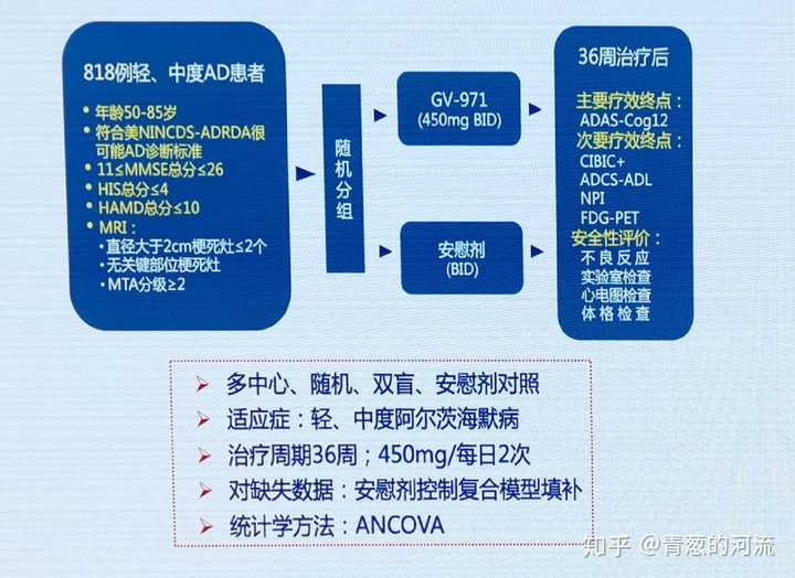 我国原创治疗阿尔茨海默病新药甘露特钠胶囊(九期一)获准上市,具有