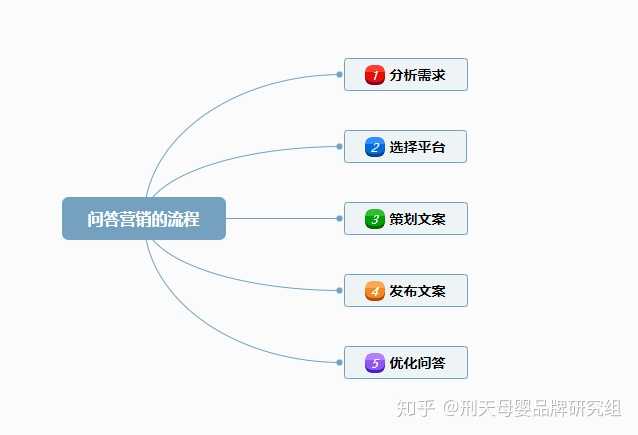 如何解决这一问题?