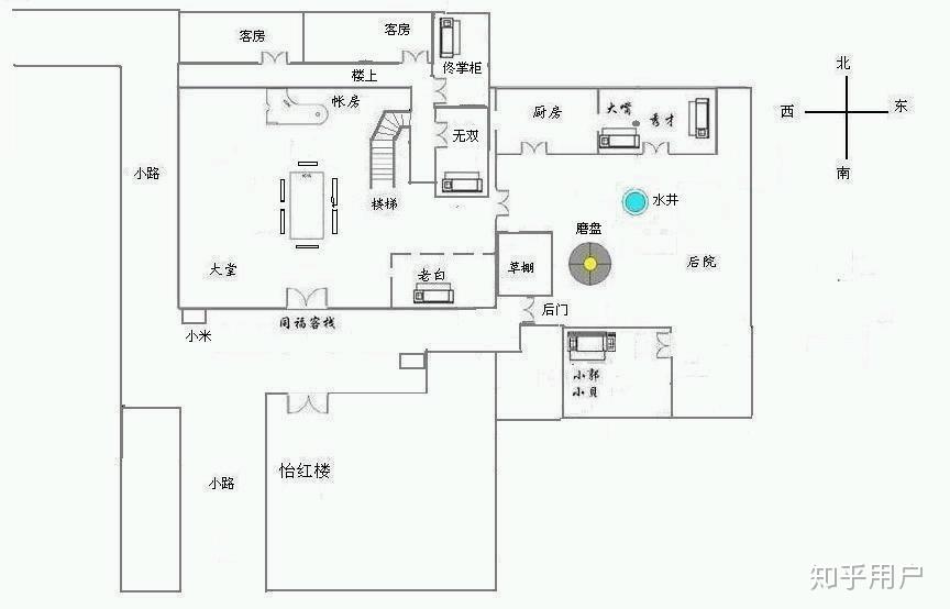 同福客栈布局图(图片来自网络,侵删)