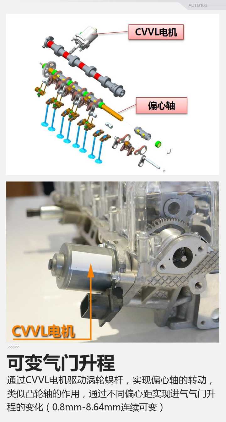 哈弗的gw4b15和gw4g15f发动机有什么区别对比来说哪个好