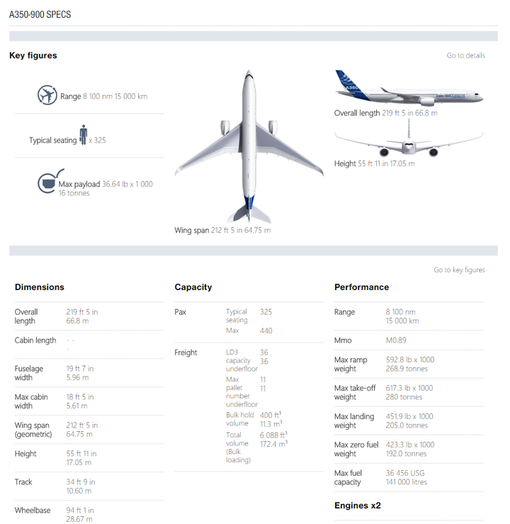 空客飞机a330a340a350之间有什么差别其与波音的竞争型号又分别是什么