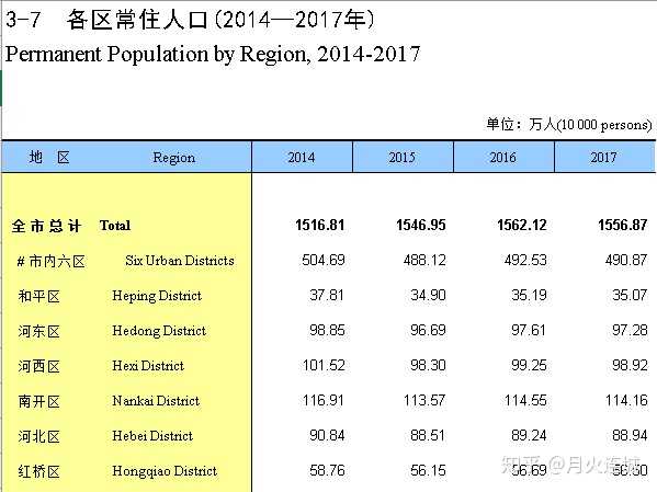 天津是怎么样一座城市?