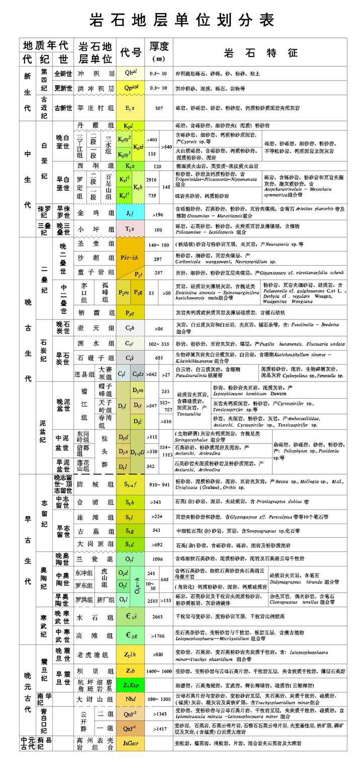 南宁市区大部分的岩石是属于什么地质年代(什么代什么
