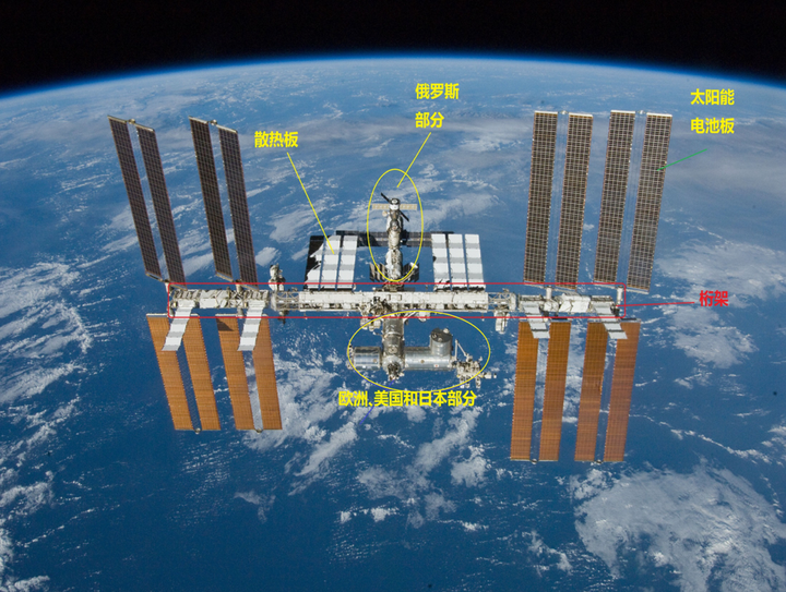 中国空间站和国际空间站的区别在哪?