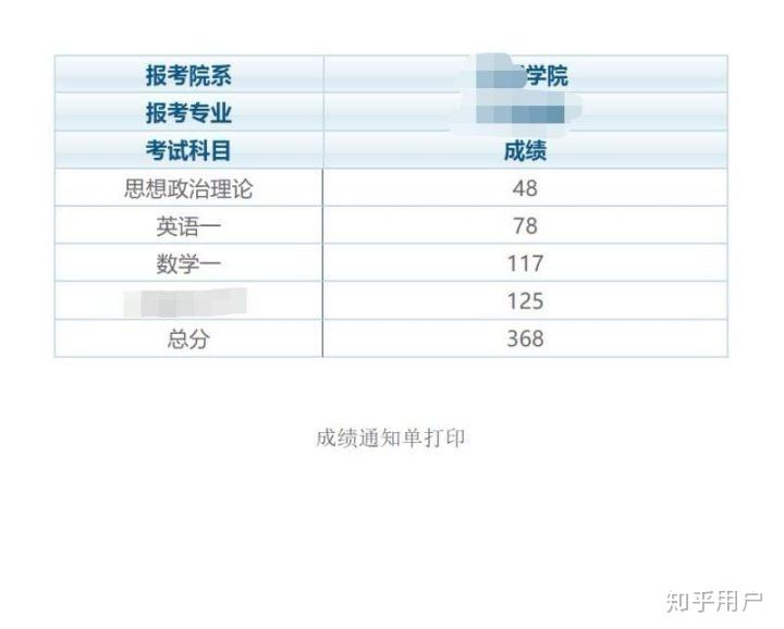 18考研成绩