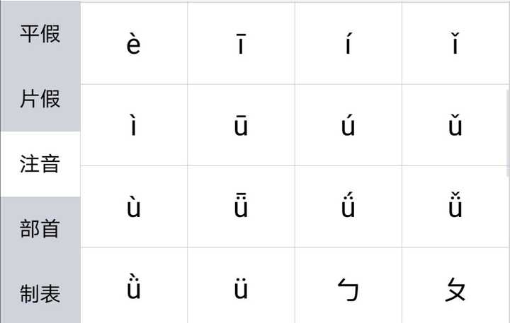 汉语拼音的声调符号应该标注在哪个字母上?请问标注规则是什么呢?