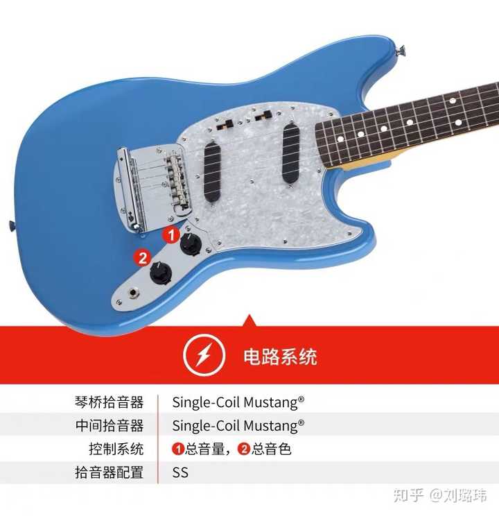 请问fender mustang90和mustang traditonal70s的区别