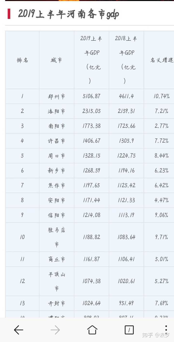 客观评价一下河南省新乡市