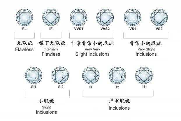 根据gia钻石颜色分级系统,将黄钻颜色分为以上5个等级.