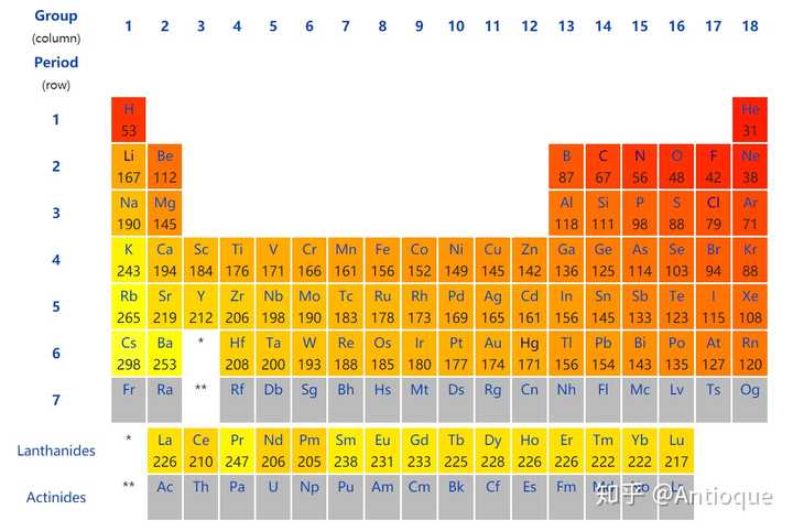 原子半径:原子大小的量度 离子半径:离子大小的量度.