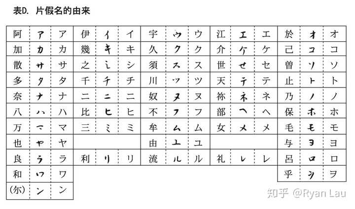 如何更快地牢记日语五十音图?