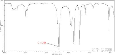 丙酮红外线光谱图(acetone ir).
