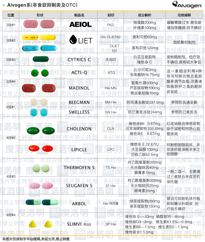 韩国处方减肥药怎么样?