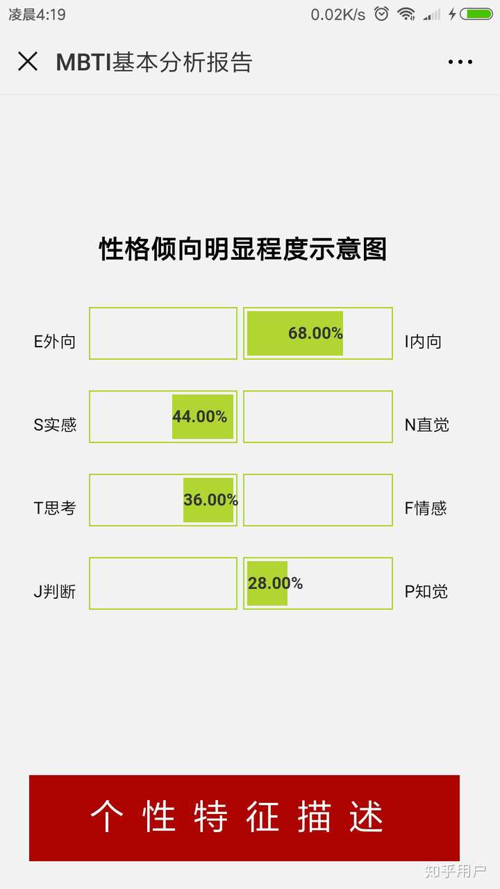 说说你们对istp的印象是怎样的?