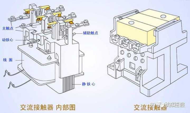 辅助触点在接触器的什么地方,为什么在电路中主触点与辅助触点是分开