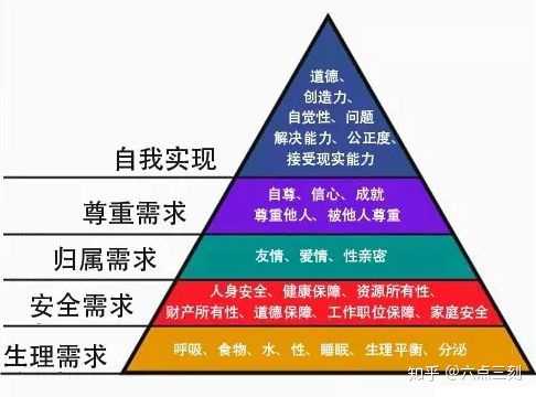 大家都熟悉的马斯洛音乐理论层次教案小雨需求中班大雨图片