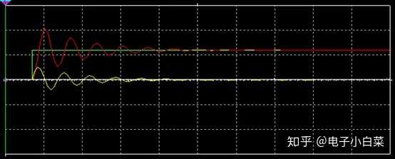 (2) 临界阻尼,  ,电容非振荡充电,波形与过阻尼类似如图6所示; (3)