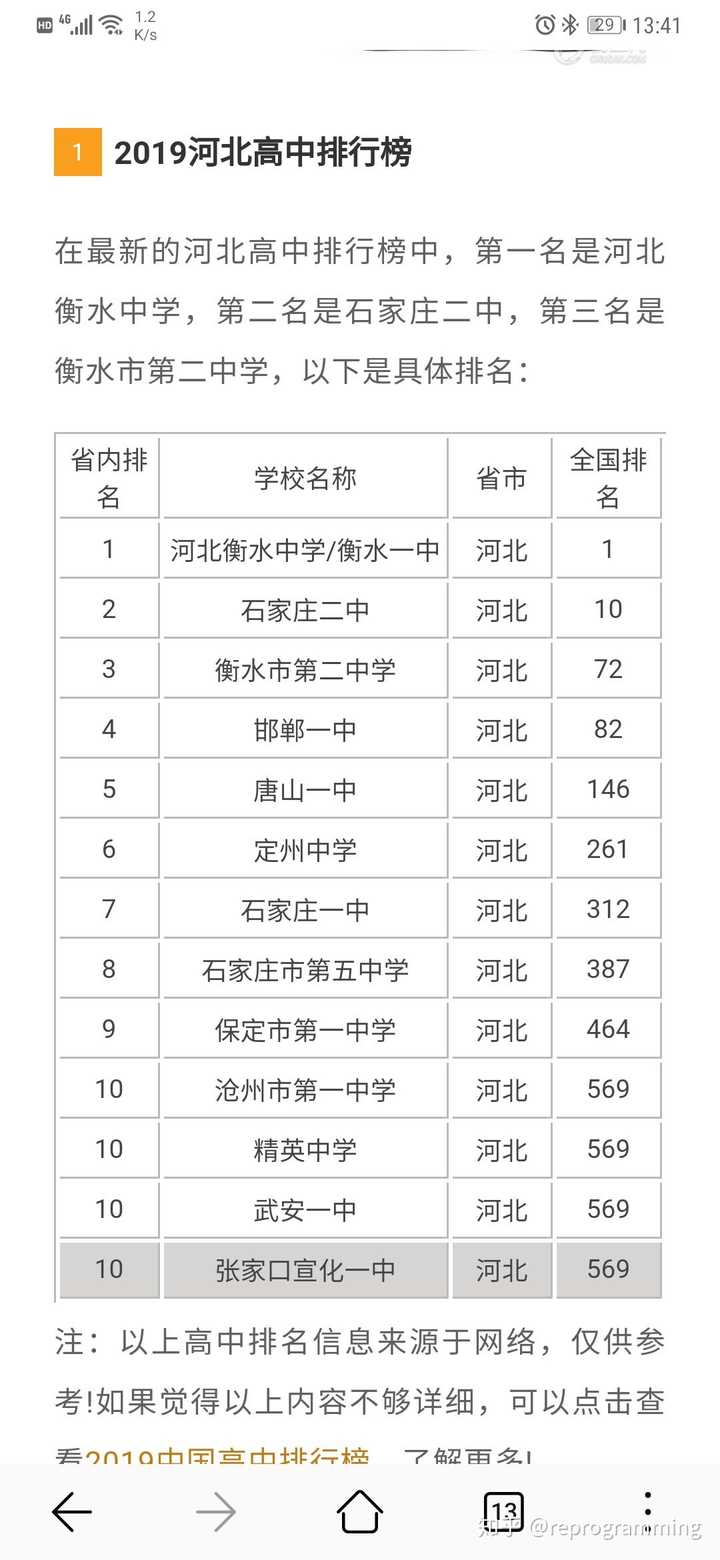 河北三河一中考北京航空航天大学有多难?