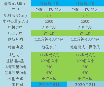 科沃斯t5 和t8配置对比