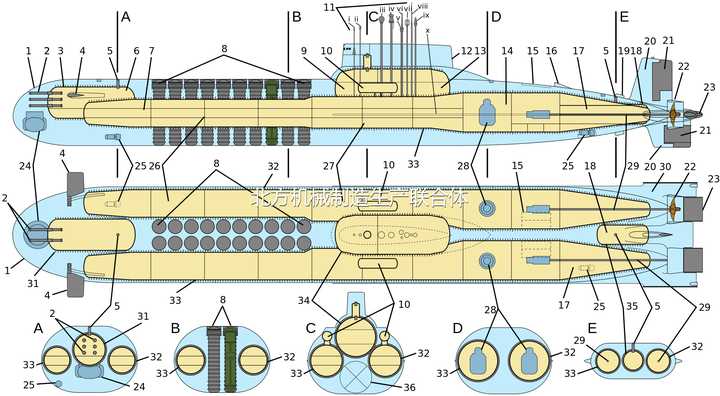 可见台风级潜艇设计为多耐压形式,但是它的导弹发射筒也是设计成耐压