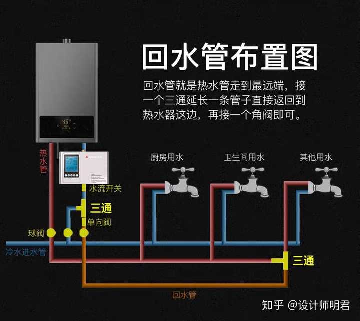 储水式电热水器进水口可不可以接燃气热水器出水口?
