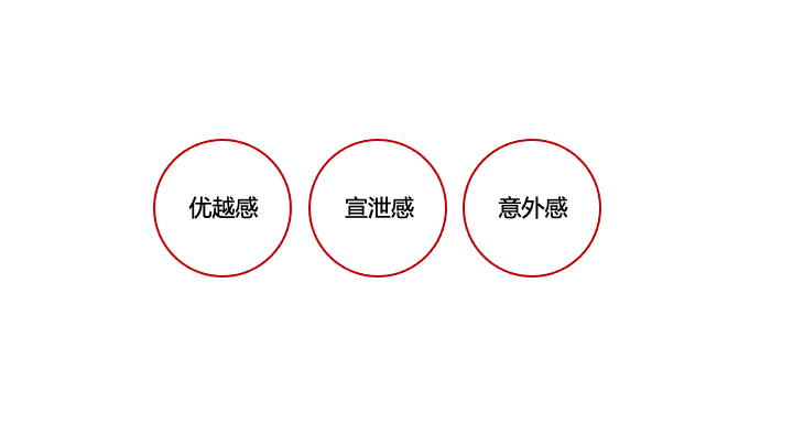 我们平常会因为那些不协调的,打破预期的,突然的转折而发笑,都是因为