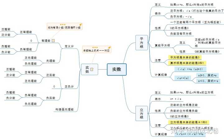 求初中数学思维导图,完整清晰版本?