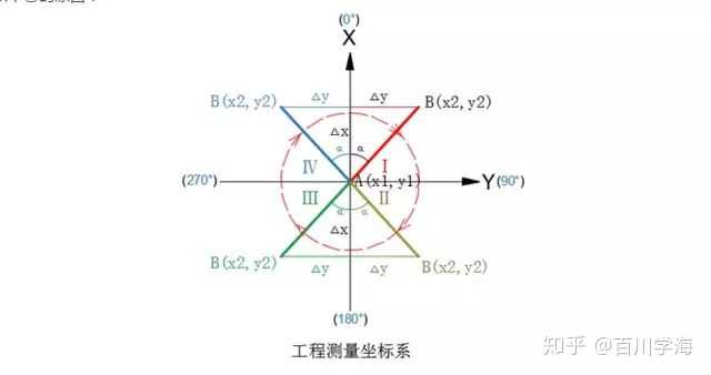 测量学坐标方位角的推算题,请问这里n之前的正负号怎么确定呀?