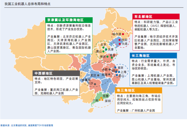 国产工业机器人目前发展到了什么水平?