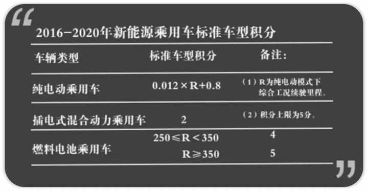 新榜 汽车自媒体排名_小型新能源汽车排名_新汽车能源净值