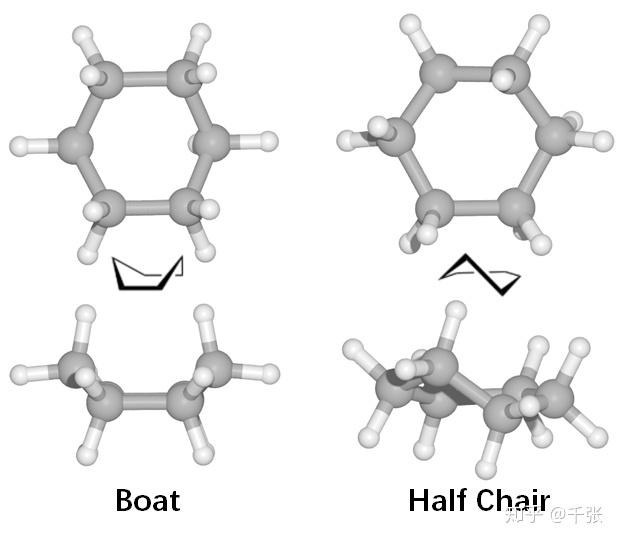 >船型>半椅型,而其中船型和椅型这两种都可以达 得到了这四个结构之后