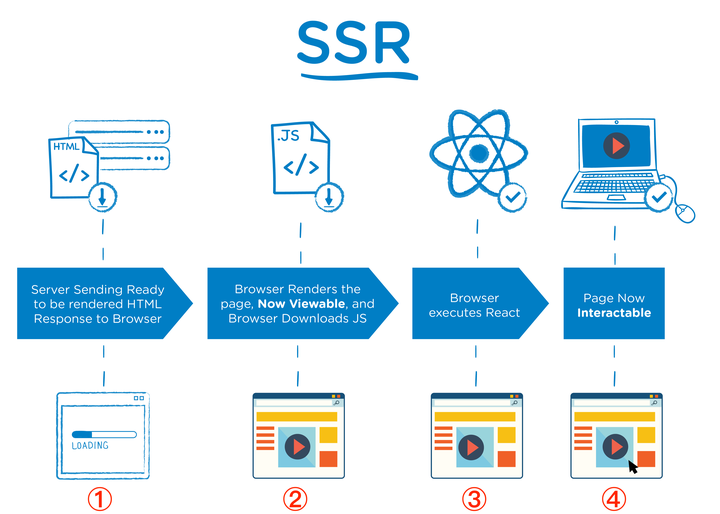 ss对特定网站的优化 知乎