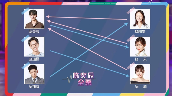 如何评价6月19日腾讯视频播出的《心动的信号》第二季