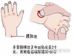 3,揉膊阳池 推拿3-5分钟 治头部疾病